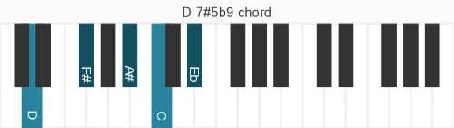 Piano voicing of chord D 7#5b9